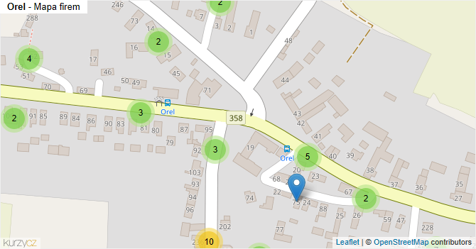 Orel - mapa firem