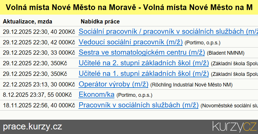 Oslavička-Plzeň, mapa trasy