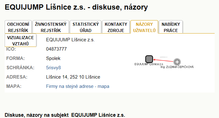 Polevsko-Plzeň, mapa trasy