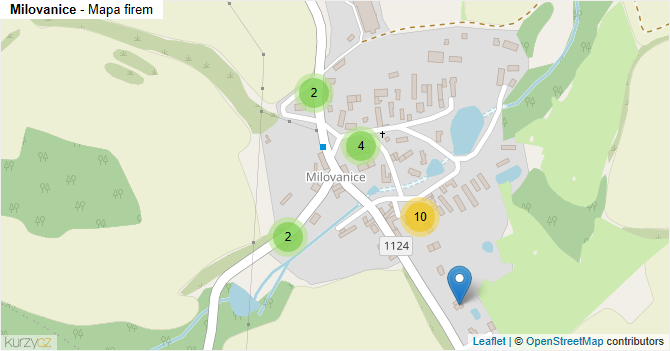 Milovanice - mapa firem