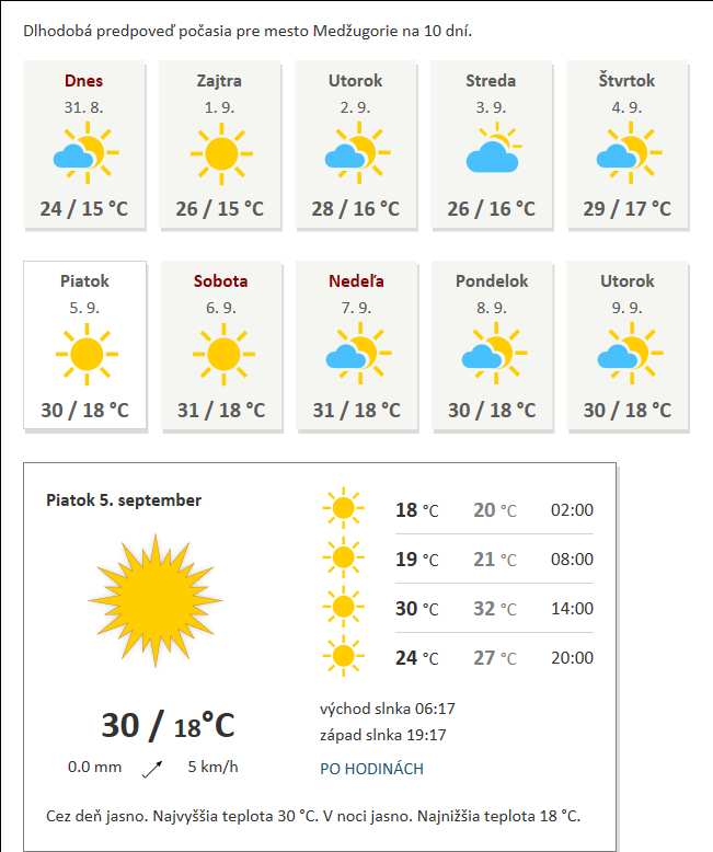 Elišky Junkové - mapa podnikání