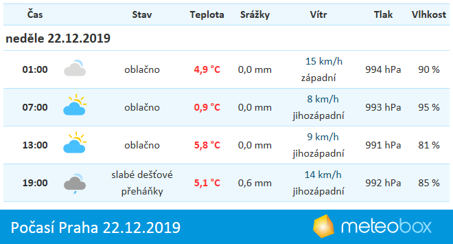 Jaspisová v obci Praha 12 - mapa ulice