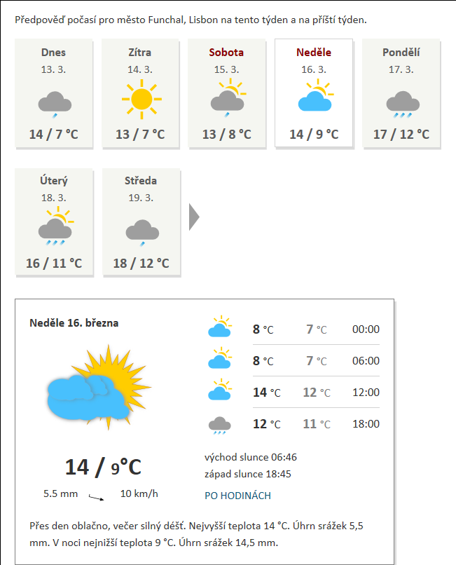 Wattova - mapa firem