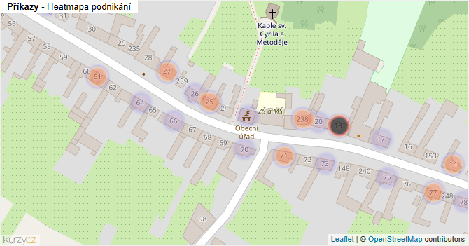 Příkazy - mapa podnikání