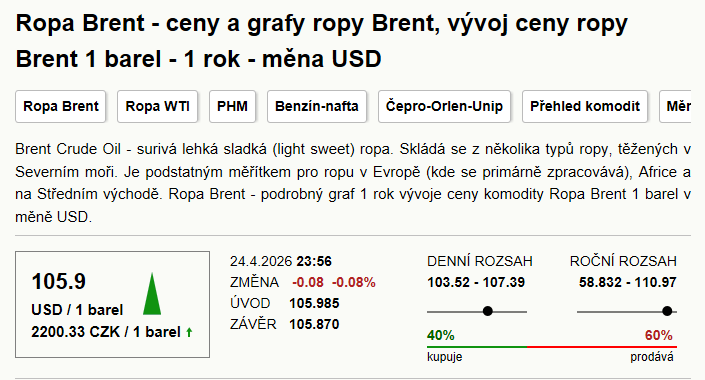 Studniční - záplavové mapy stoleté vody
