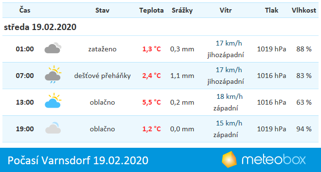 Psáře-Libež, mapa trasy