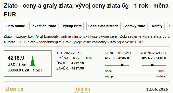 Pšov-Kolín, mapa trasy