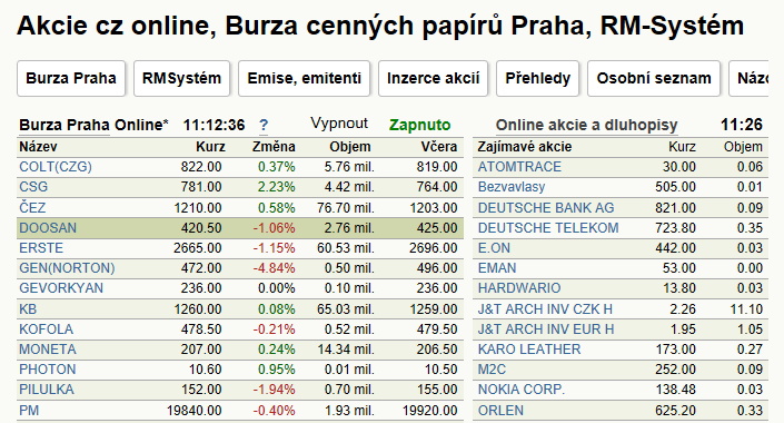 Pyšel-Smrk, mapa trasy