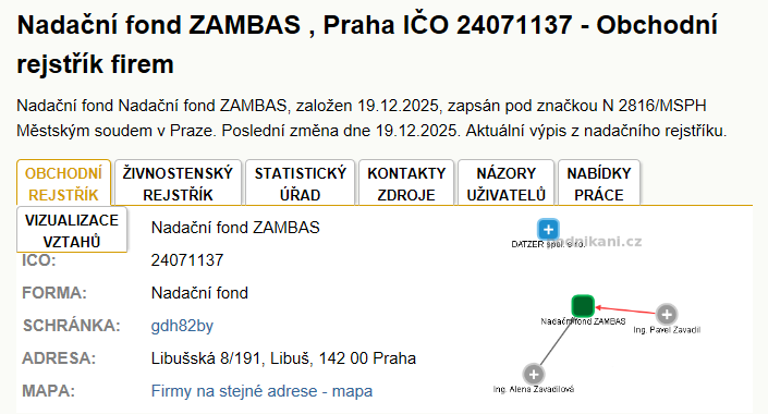 U Parku - mapa firem