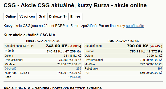 Senec-Praha, mapa trasy