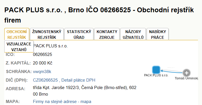 Sezemice - mapa firem
