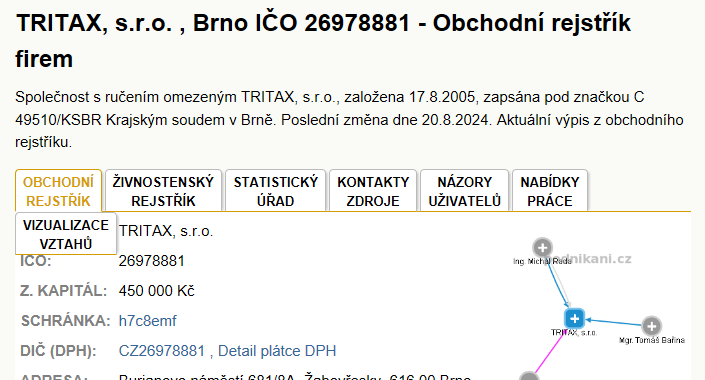 Hořovičky, Silnice 6 - Mapa