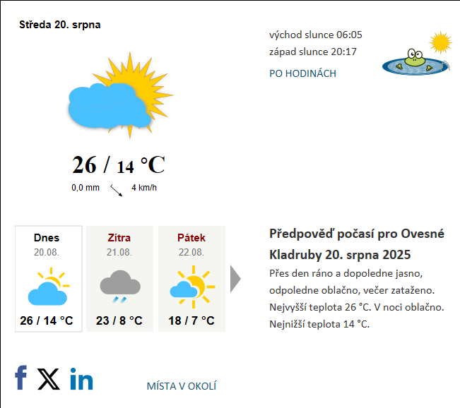 Lidická - mapa podnikání