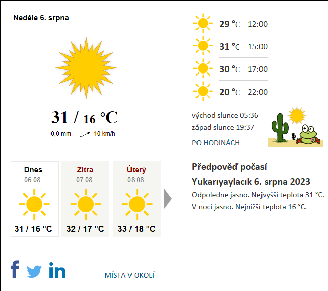 Sluhy-Brno, mapa trasy