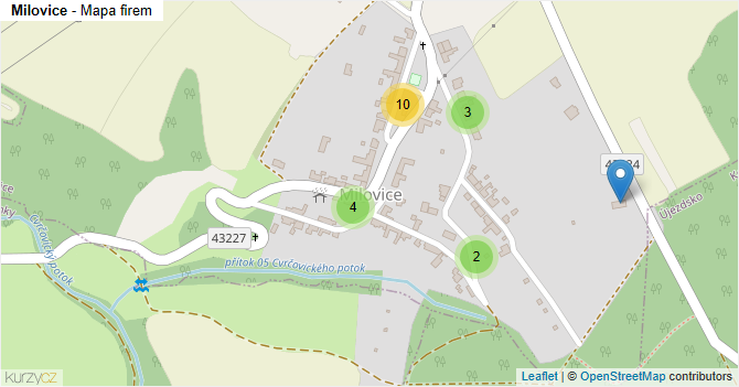 Milovice - mapa firem