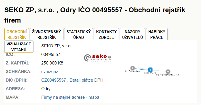 Štěpánkovice-Plzeň, mapa trasy