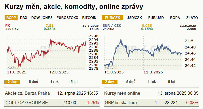 Hornychovice - záplavové mapy stoleté vody