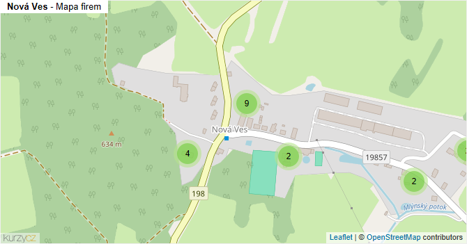 Nová Ves - mapa firem