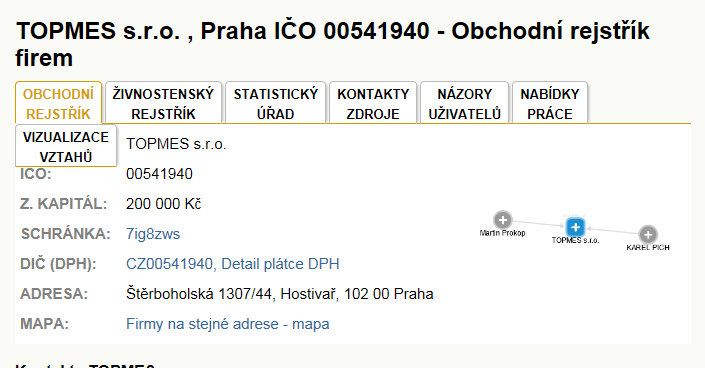 Turovec-Pardubice, mapa trasy