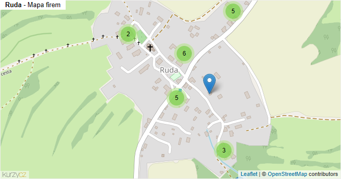 Ruda - mapa firem