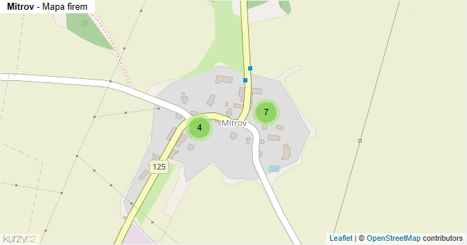 Mitrov - mapa firem