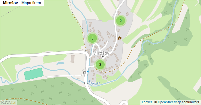Mirošov - mapa firem