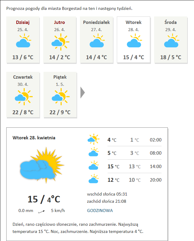 Na Žabce - mapa podnikání
