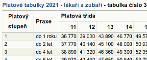 Platov tabulky lka a zuba - platov tabulka slo 3