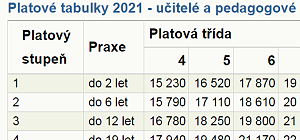 Platov tabulky uitel a pedagog - platov tabulka slo 4