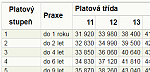 Platov tabulky lka a zuba - platov tabulka slo 4