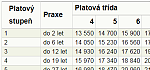 Platov tabulky uitel a pedagog - platov tabulka slo 5