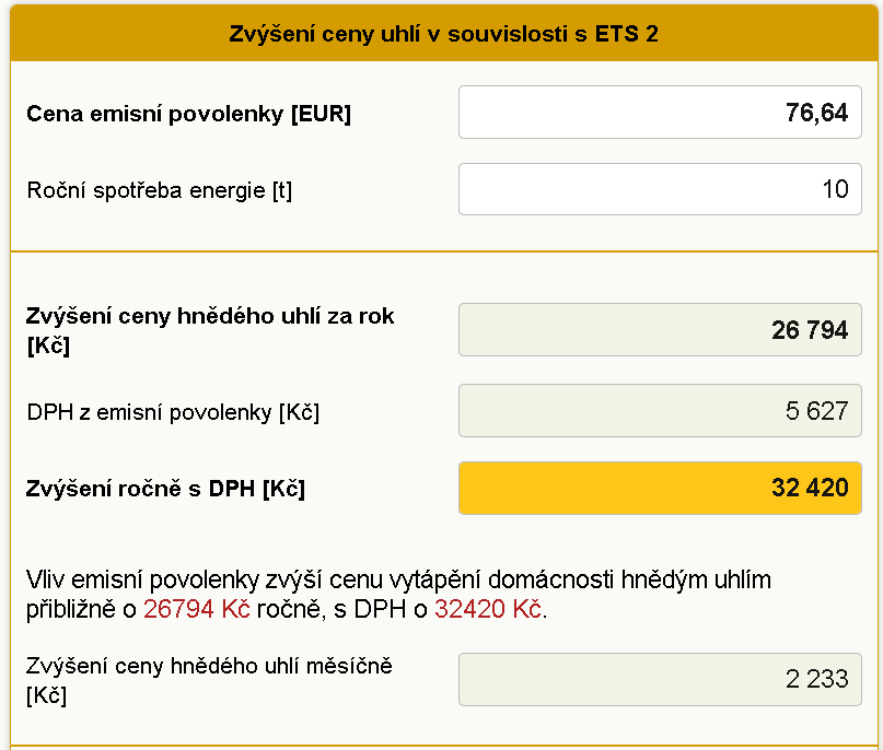 Kalkulačka zdražení pohonných hmot