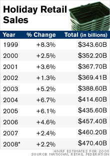 chart_holiday_retail_sales_08.jpg