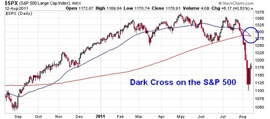 S&P500 - dark cross