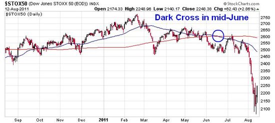 Eurostoxx - dark cross