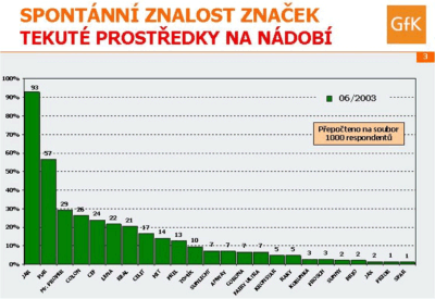 TEKUT PROSTEDKY NA NDOB