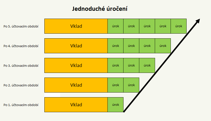 uroceni1