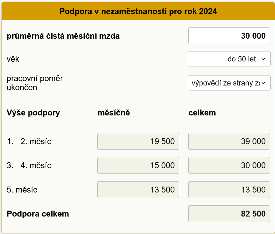 Kalkulaka podpory v nezamstnanosti 2023