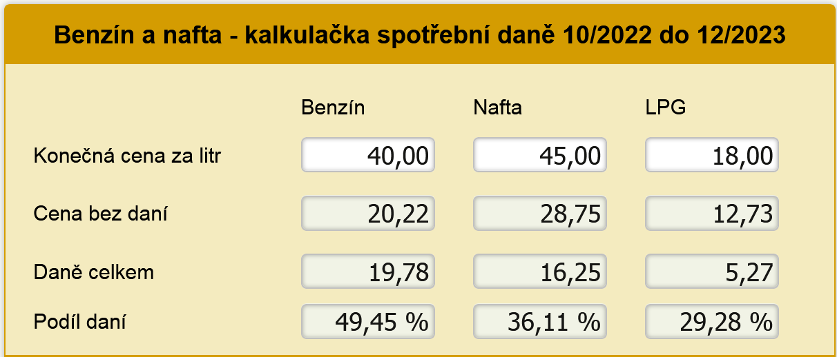 Kalkulaka spotebn da benzn nafta 10/2022 - 7/2023