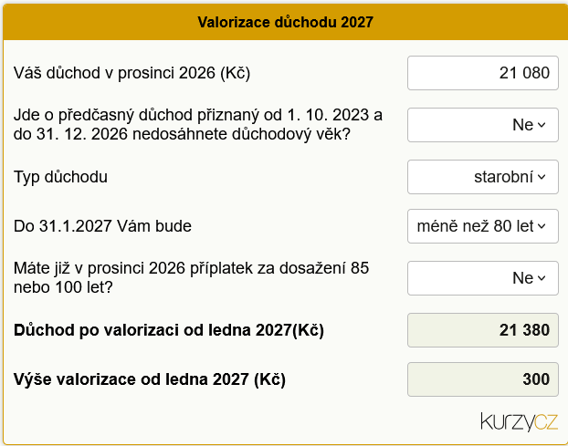 Kalkulačka valorizace důchodu 2027 online