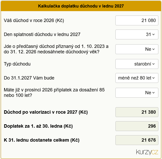 Kalkulačka valorizace důchodu 2027 doplatek
