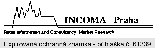 INCOMA Praha