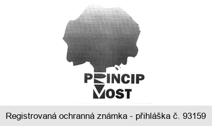 PRINCIP MOST