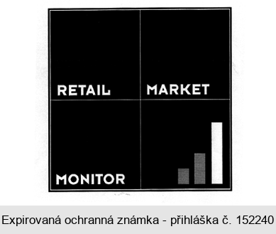 RETAIL MARKET MONITOR