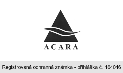 ACARA