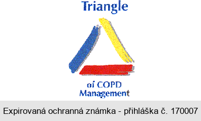 Triangle of COPD Management