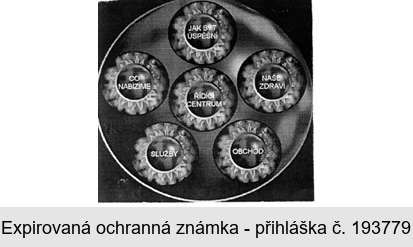 JAK BÝT ÚSPĚŠNÍ, NAŠE ZDRAVÍ, OBCHOD, SLUŽBY, CO NABÍZÍME, ŘÍDÍCÍ CENTRUM