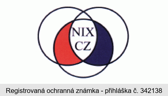 NIX CZ