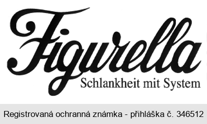 Figurella Schlankheit mit System