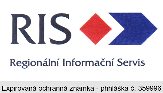 RIS Regionální Informační Servis